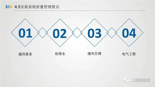 房屋建筑工程質(zhì)量及精品工程管理要點(diǎn)