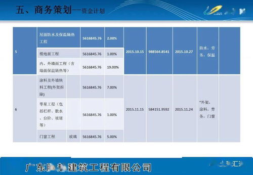 《下載專欄》項目策劃與公關(guān)服務(wù)方案