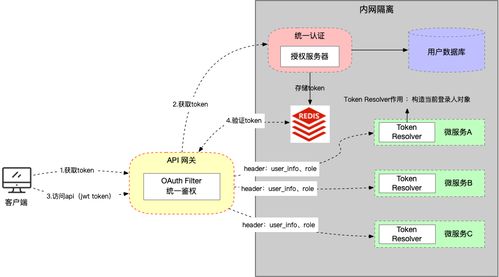 微服務(wù)輪子項(xiàng)目 05 服務(wù)認(rèn)證架構(gòu)設(shè)計(jì)與 Token 自動(dòng)續(xù)簽 —— 項(xiàng)目策劃與公關(guān)服務(wù)支持